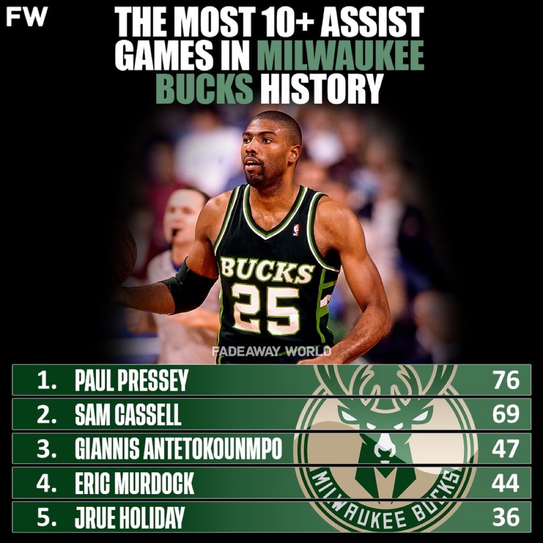 赛后全明星赛传出新动向；密尔沃基雄鹿队长鼓劲；管理层表态——球迷炸锅；心理建设被强调的简单介绍-爱游戏娱乐