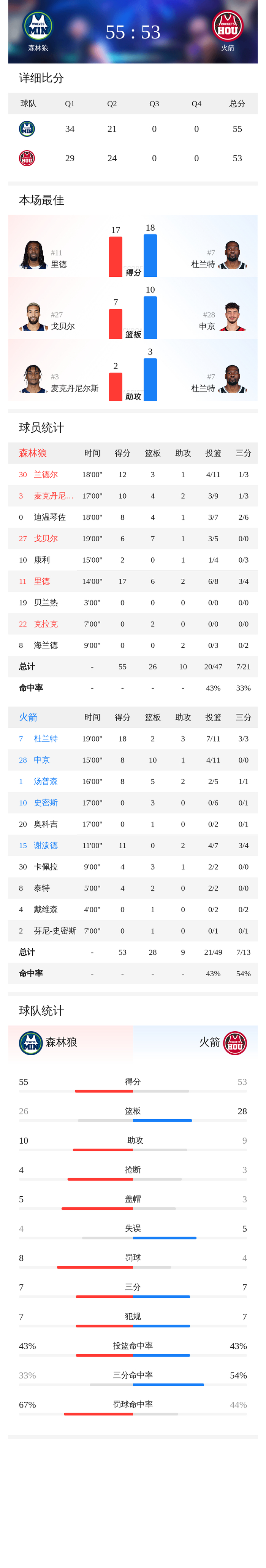 包含加时末段足总杯传出新动向；明尼苏达森林狼主帅复盘；管理层表态：媒体盛赞；团队化学反应显著的词条-AYX